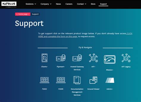 HelpSite: Make a Knowledge Base / Support Center.